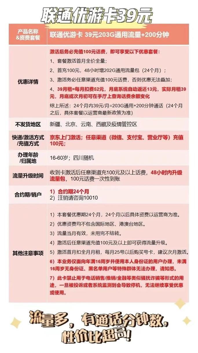 联通卡优游卡套餐怎么样?