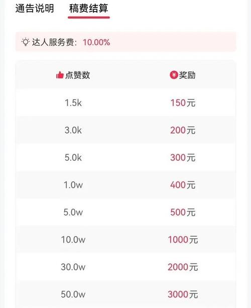 空间赞,名片赞qq网址