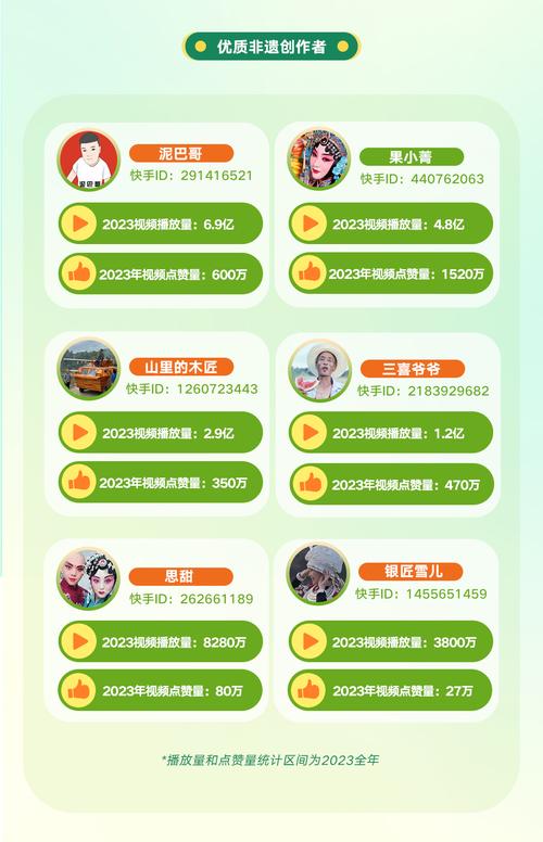 1元涨1000粉快手,快手赞软件免费网站