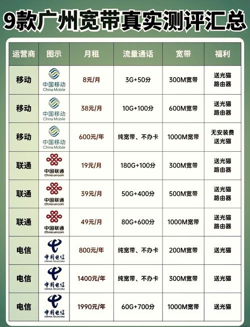 联通卡广州套餐怎么样啊?
