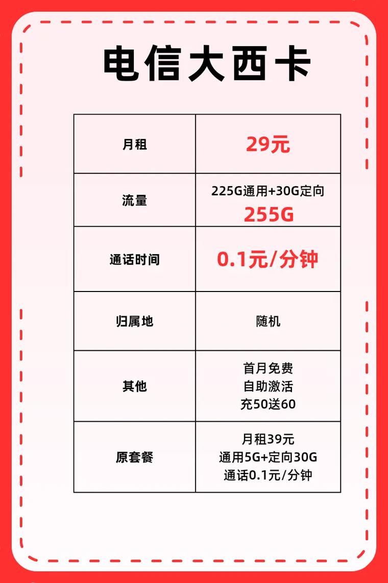 电信副卡免多久月租套餐?