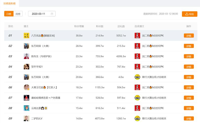 1元10000个粉丝网站,1元1000个赞秒到