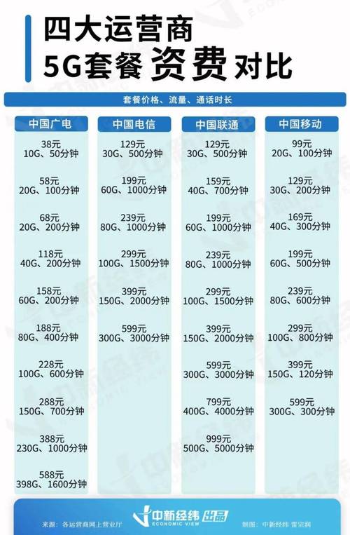 移动卡新入网套餐是多久？