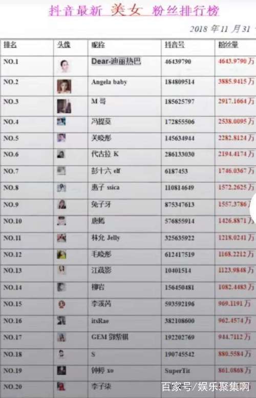 抖音1元1000个粉丝,快手1元100个粉丝