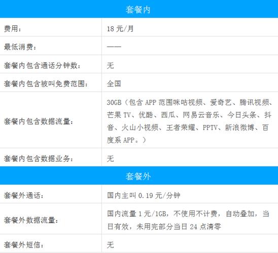 移动王卡59元B套餐的合约期是多久？