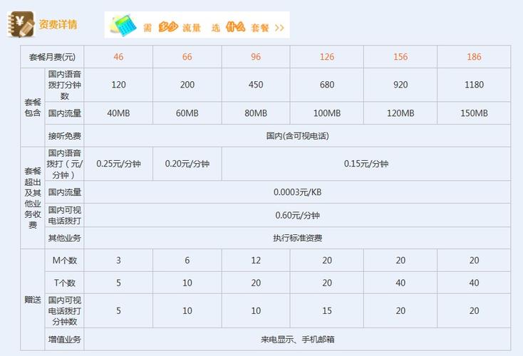 问一下联通卡套餐怎么样?