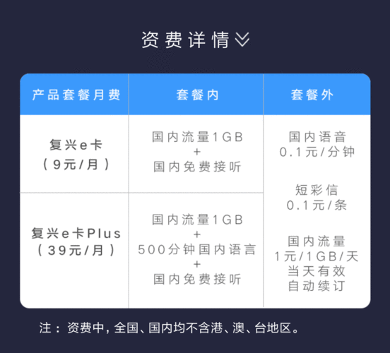 问一下联通卡套餐怎么样？