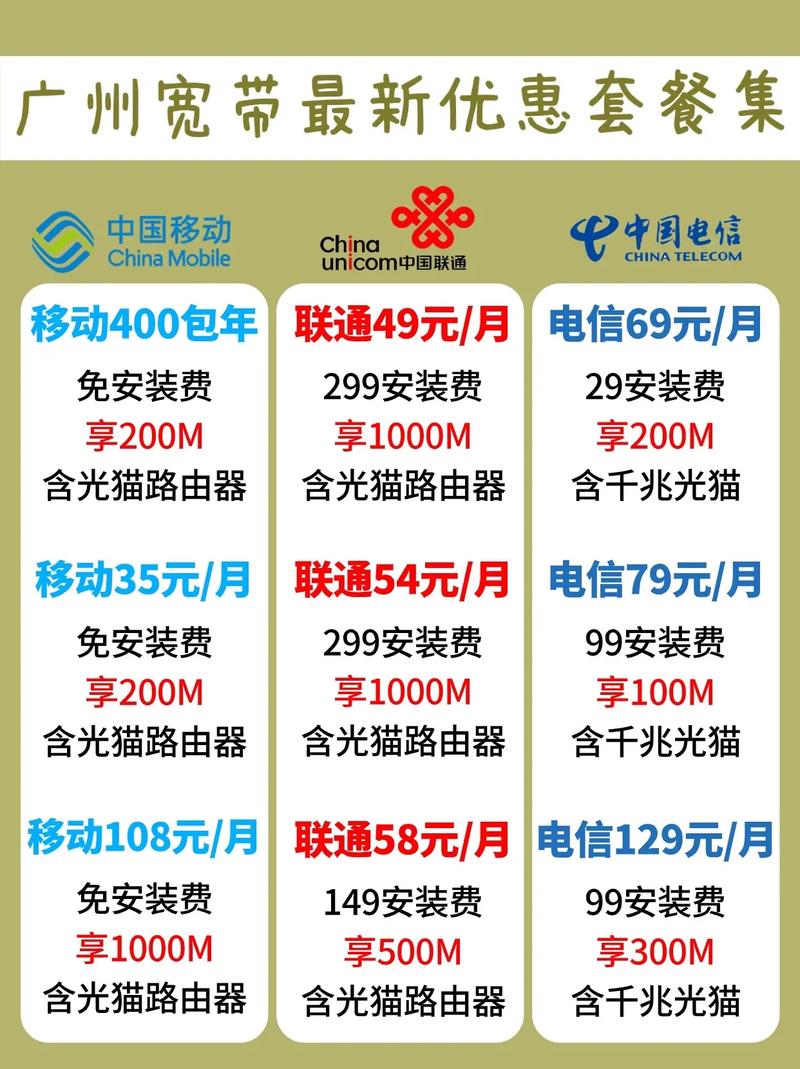 哪里有卖广州移动套餐卡?