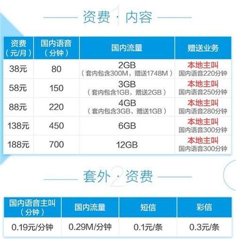 8元套餐移动卡哪里买好?