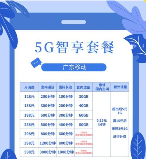 英德哪里有移动卡套餐？