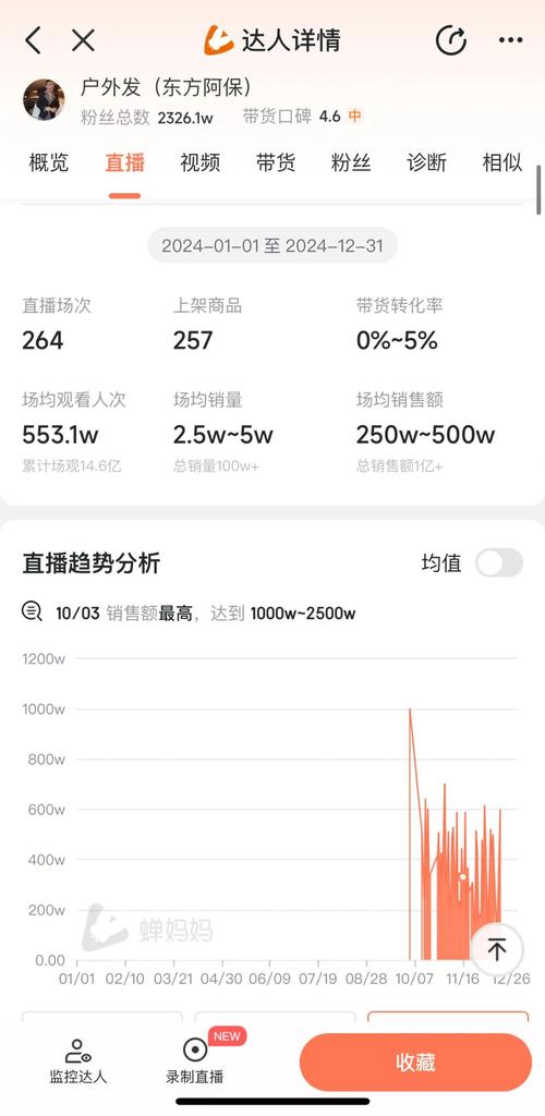 快手直播间上人气网站,直播间人气在线下单