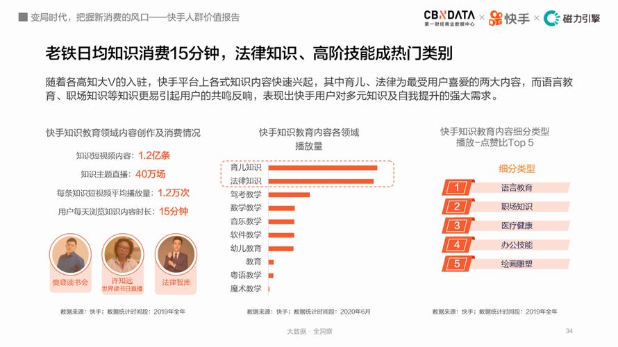 快手买点赞网站便宜,一元一百个双击 微信支付