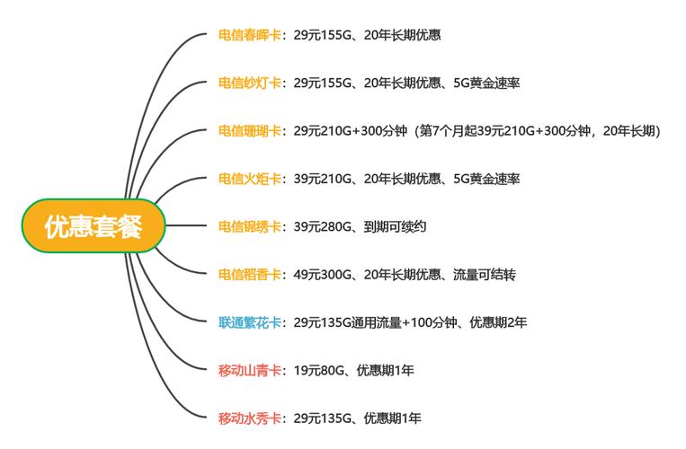 电信风铃卡套餐到账多久?