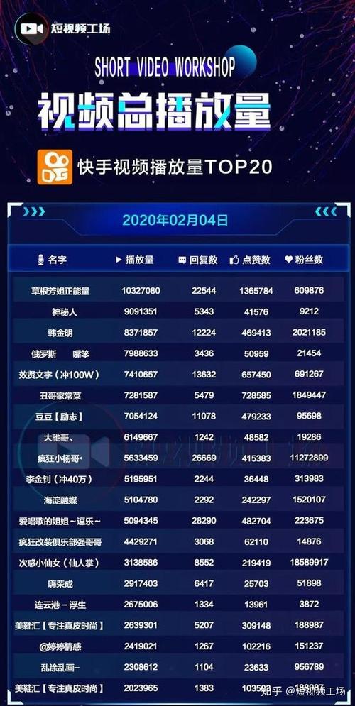快手免费播放量领取,ks播放量自助下单平台网站