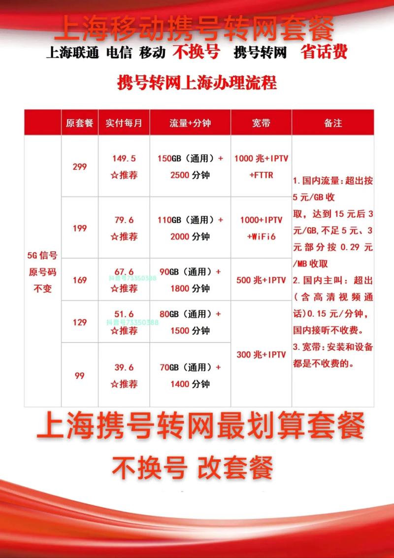 电信卡哪里改套餐?
