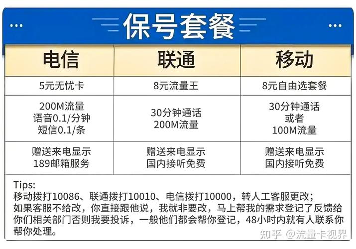 电信卡可以在哪里改套餐？
