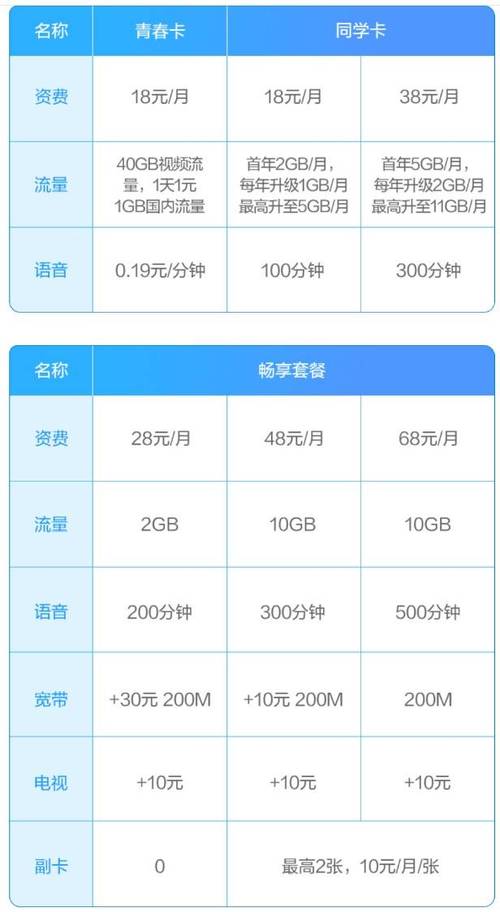 在哪里查询移动卡套餐？