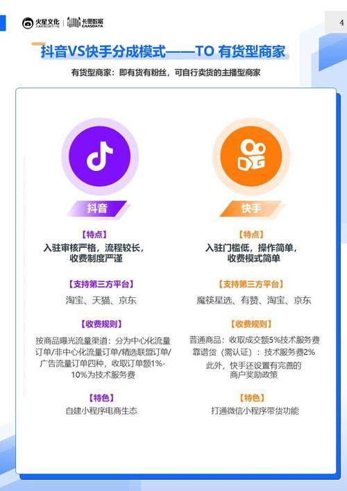 如何利用抖音人气自助平台和快手在线购买快速增加人气？