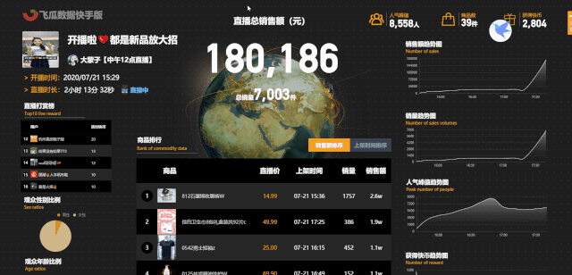 快手直播间挂人气平台,快手直播挂人气自助平台
