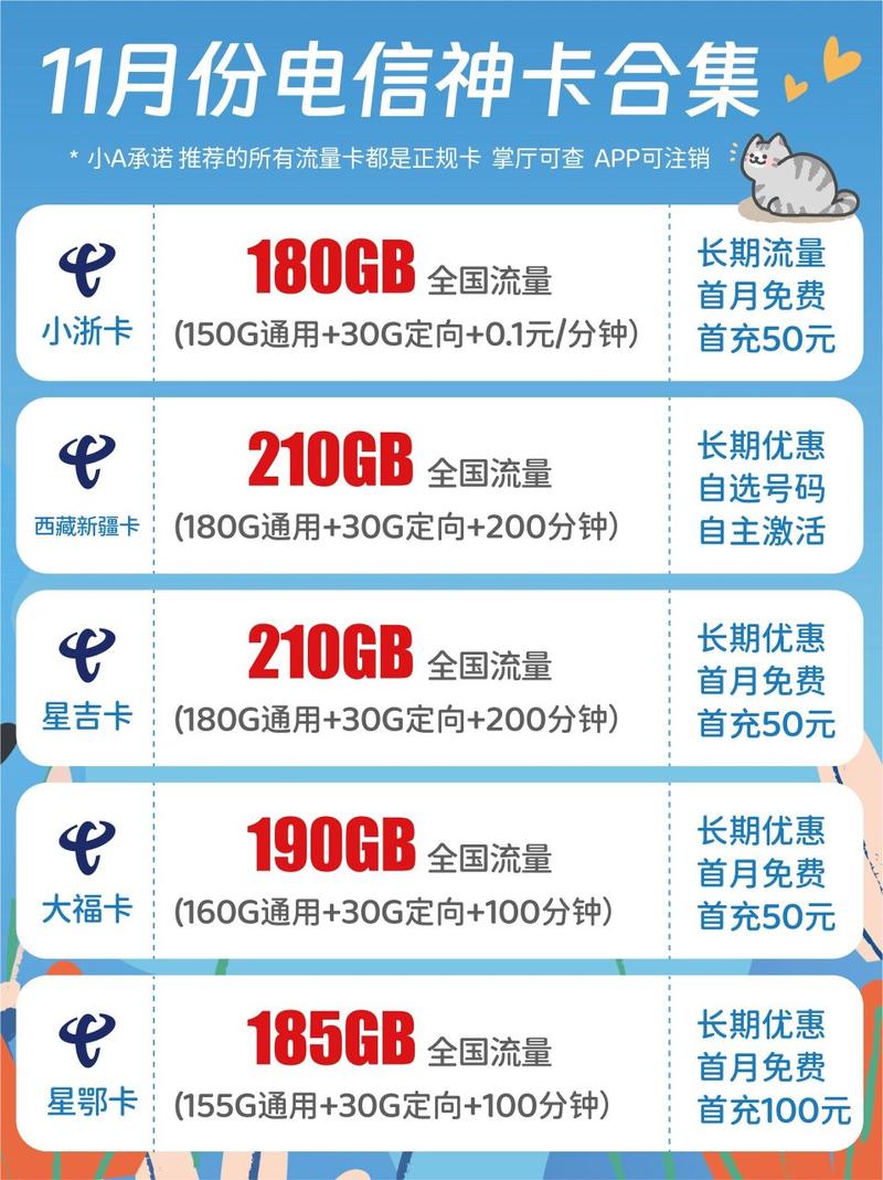 电信卡套餐哪里更改便宜?