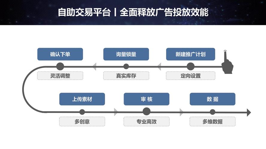 ks播放量自助下单平台网站,0.1元一万播放量
