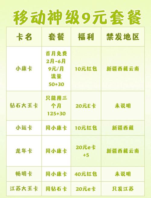移动卡哪里看套餐流量?