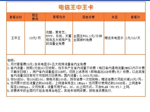 电信王中王套餐卡如何购买？