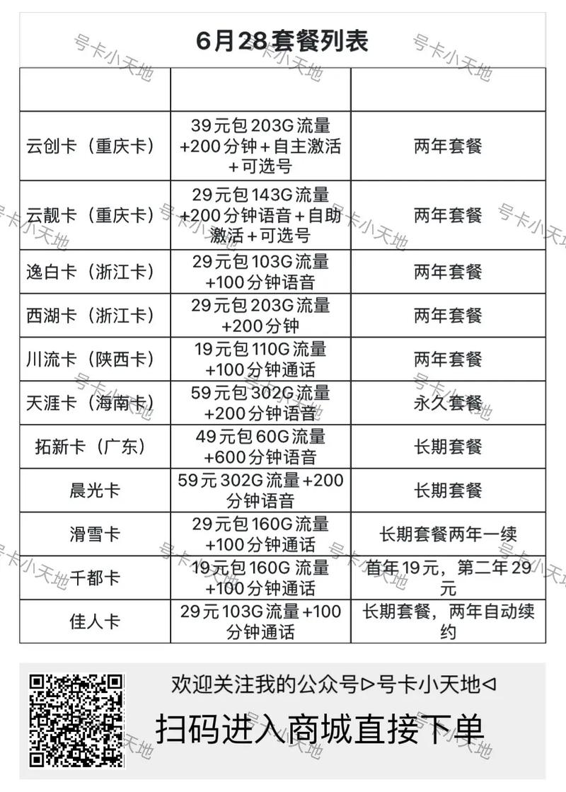 哪个手机卡可以换套餐？