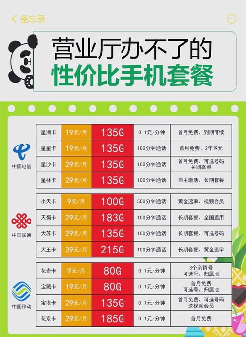 小米移动卡哪里换卡套餐？