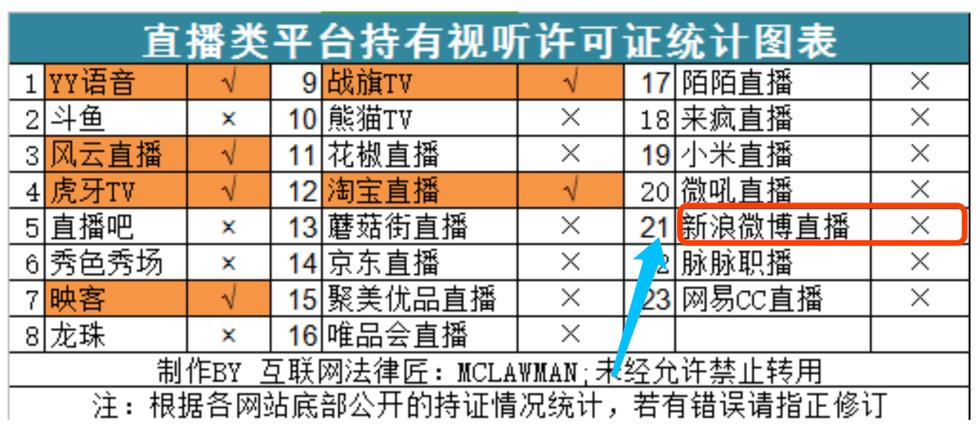 广电飞翔卡和凤凰卡哪个好?