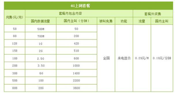 流量电话卡套餐哪个好用？