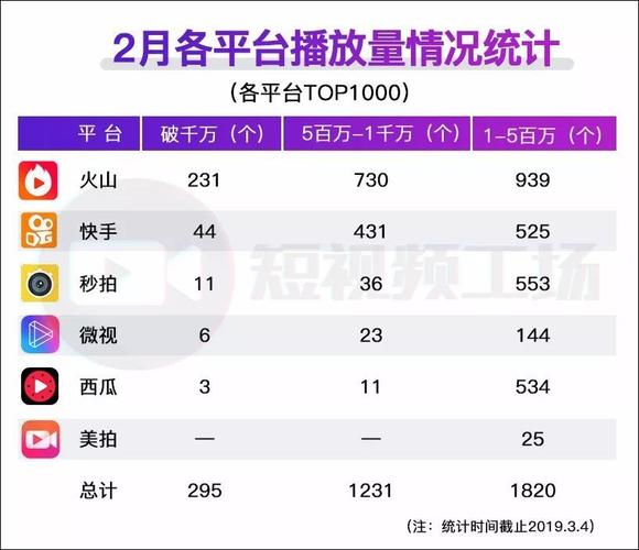 免费领取10000快手播放量,24小时低价在线下单平台雷神