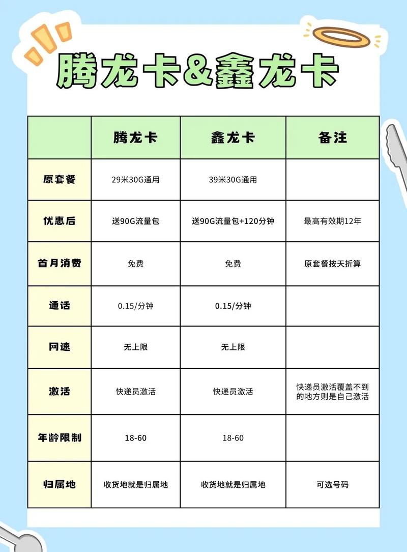 广电福星卡和祥龙卡哪个好？
