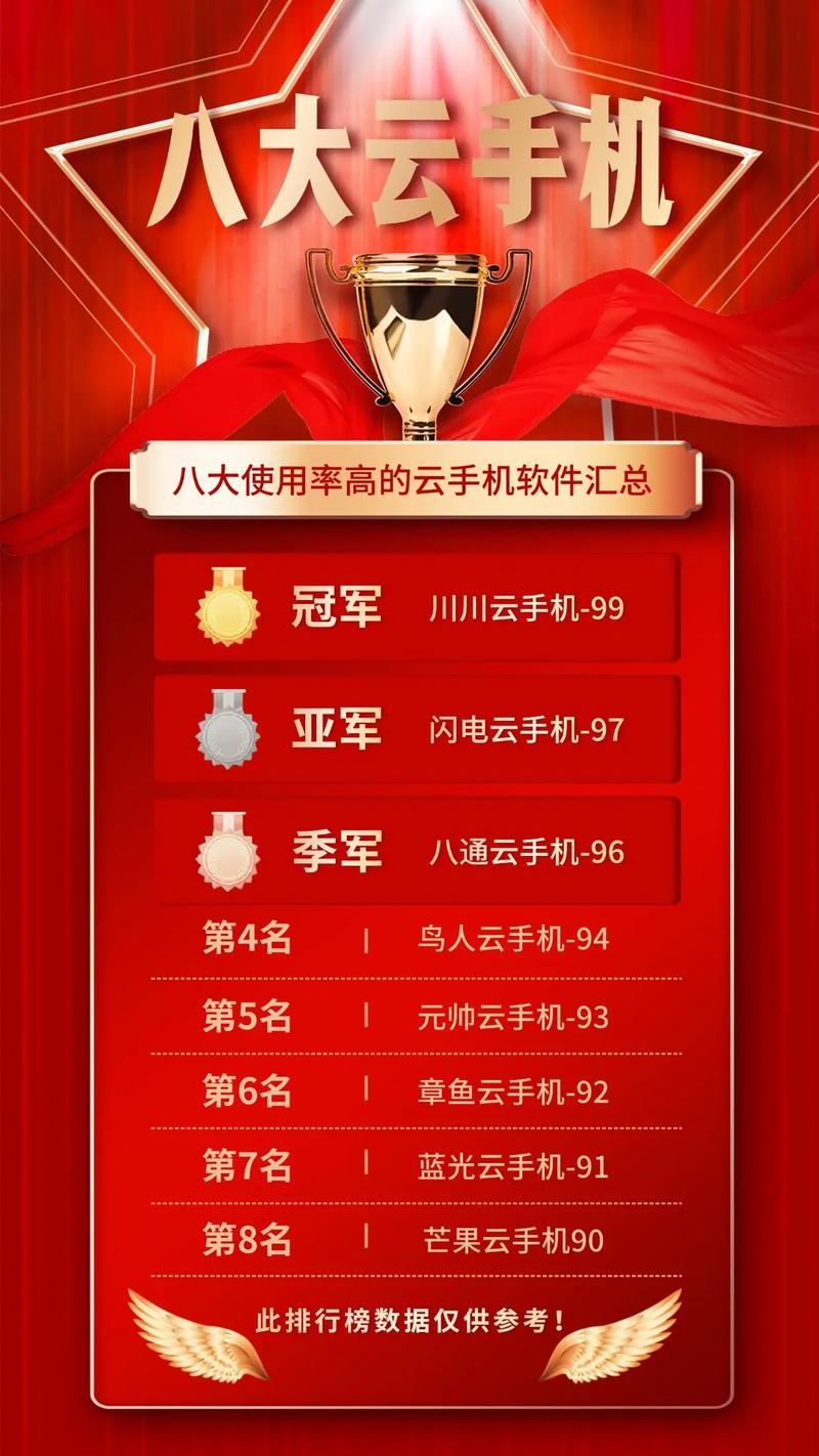 云游戏 手机多少流量?
