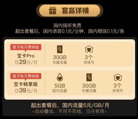 阿里宝卡用哪个套餐好?