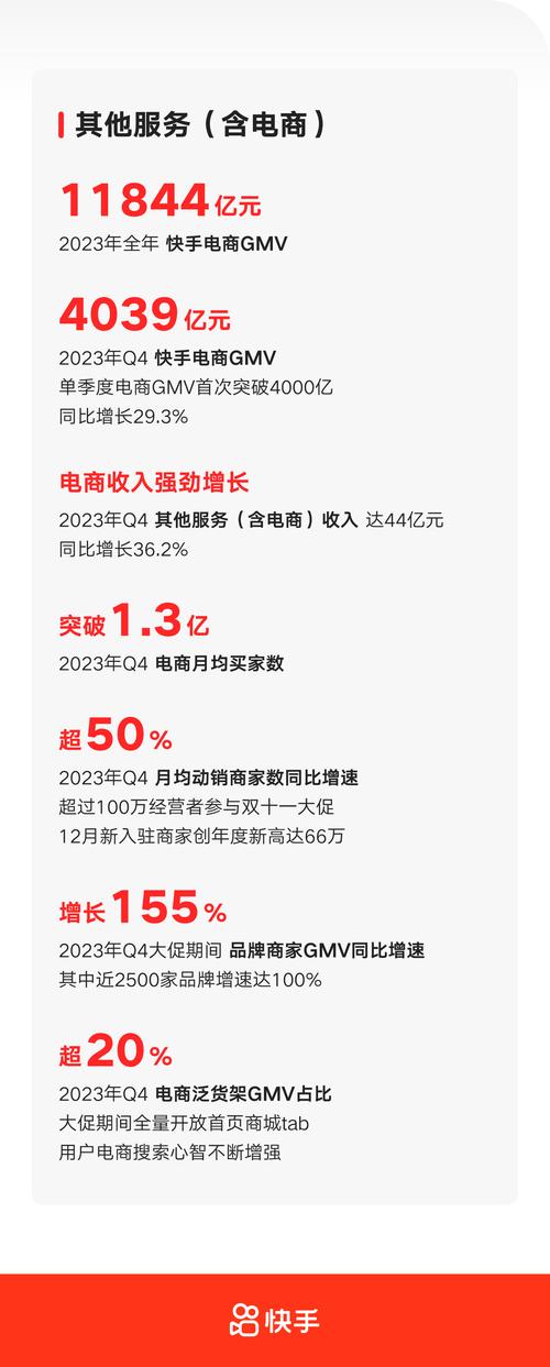 0.1元一万播放量,买快手赞和播放量网站