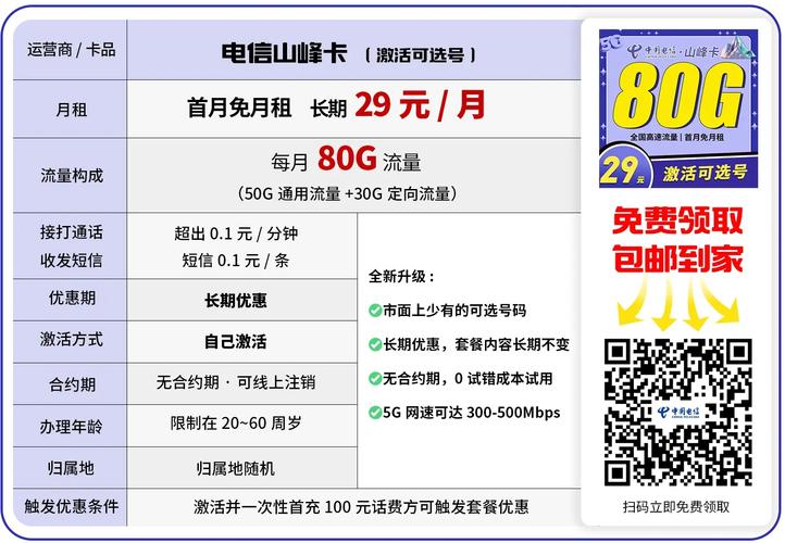 电信卡哪里有流量卡套餐?