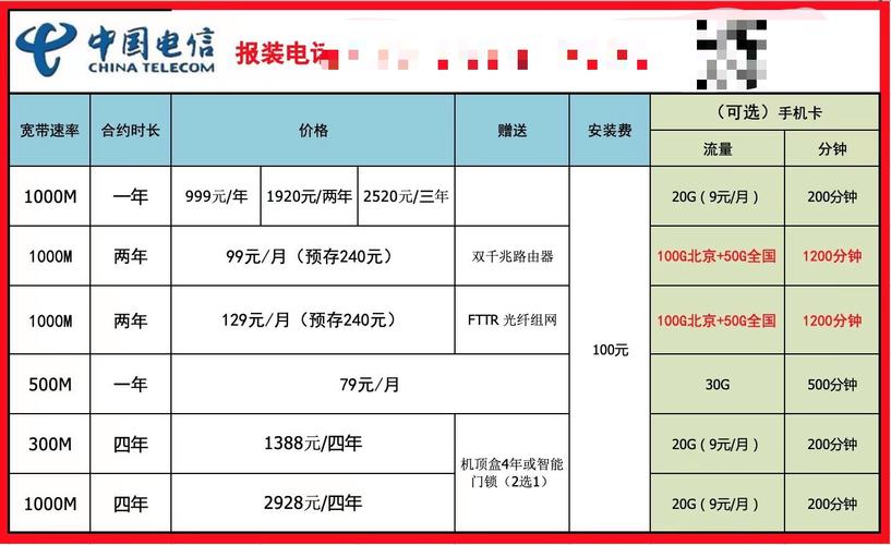 中国电信福利卡套餐如何领取？最新优惠活动及办理渠道一览