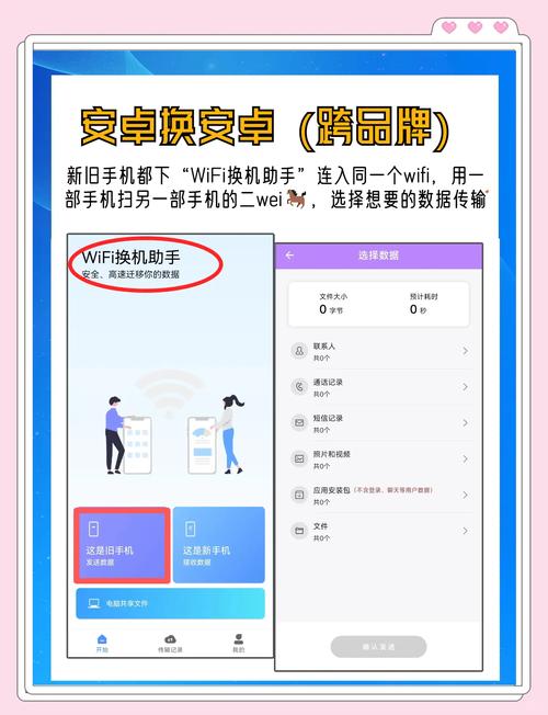 手机互传需要多少流量?