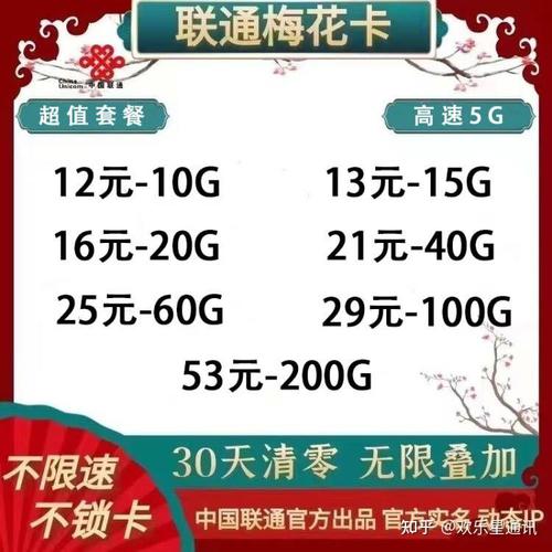 联通卡哪个套餐最便宜?