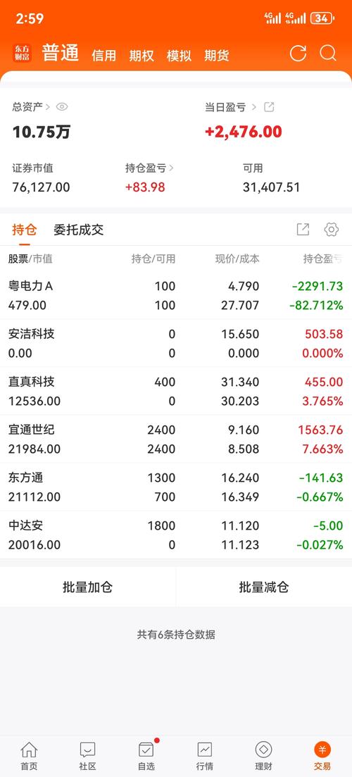 炒股要用多少手机流量?