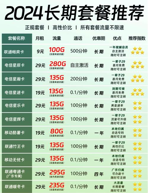 电信卡去哪里换套餐?
