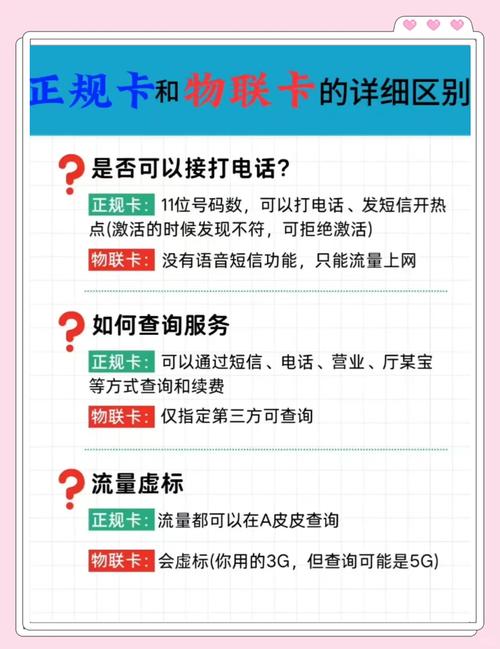 广电卡和物联卡哪个划算?