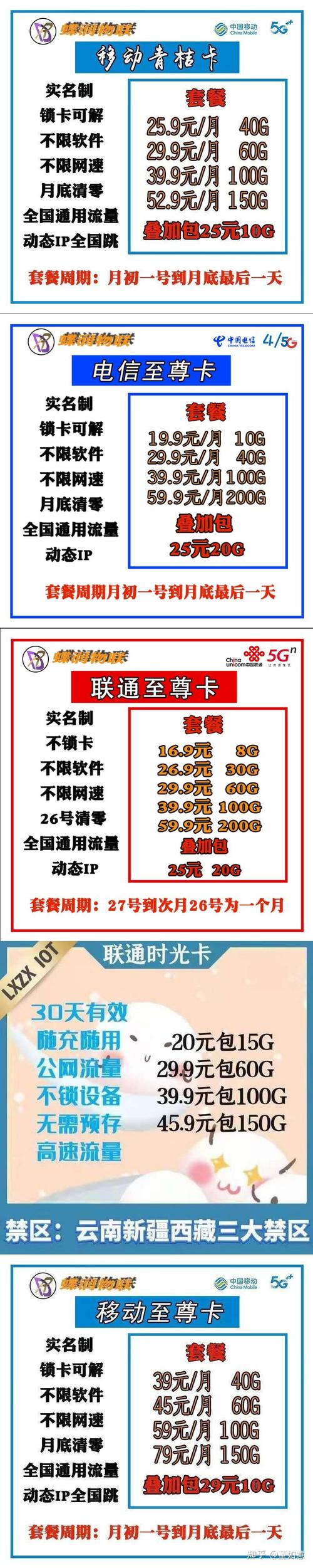 联通卡有哪个套餐便宜?