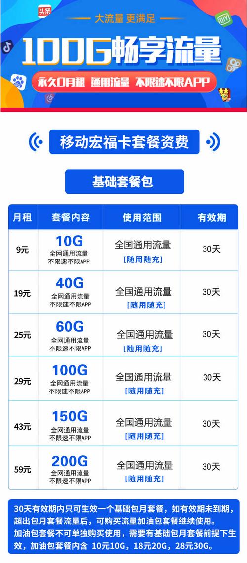 移动卡哪里办理流量套餐？