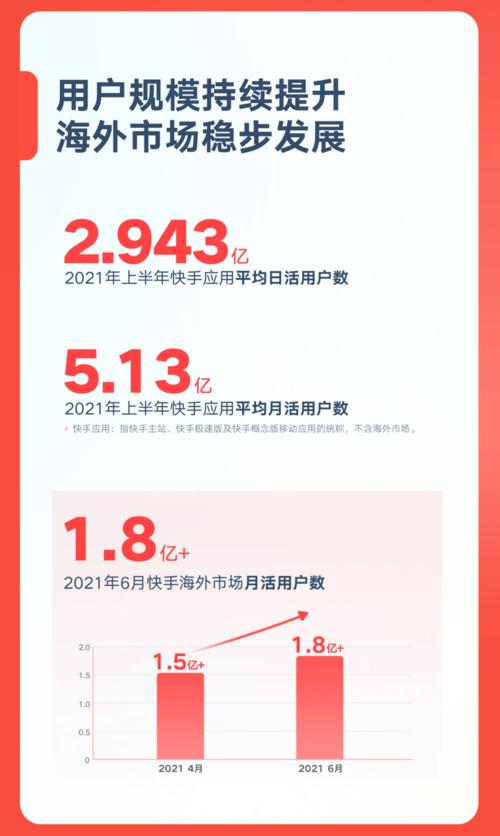 快手24小时100赞免费下单,一元一万赞快手网站