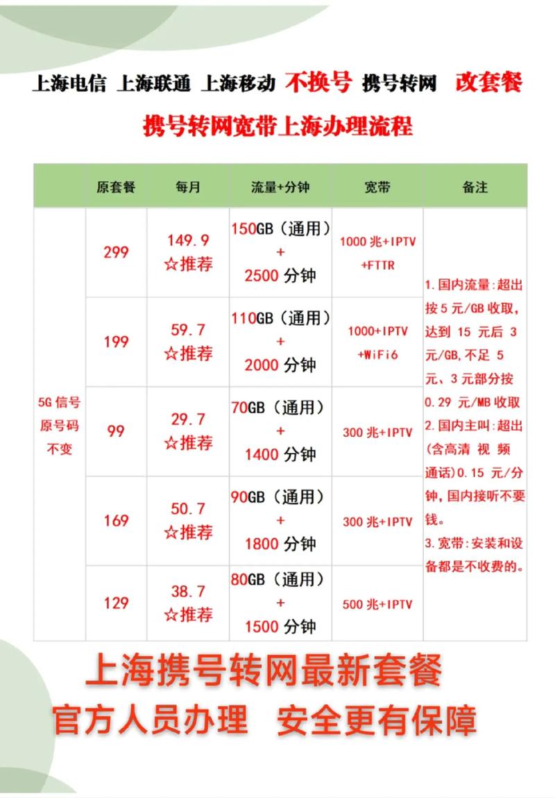 宽带如何转网?