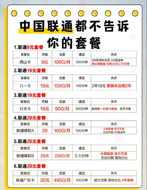 电信王卡套餐在哪里?