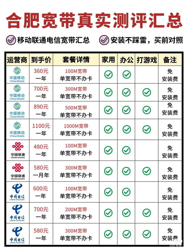 如何购买宽带?