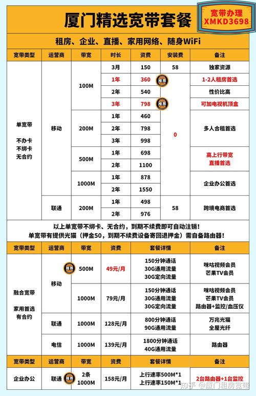 电信卡套餐协议哪里看?